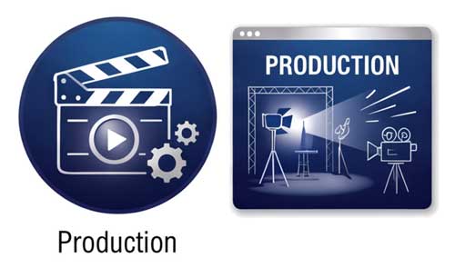 Production